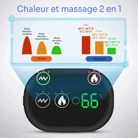 Attelle d'épaule chauffante & massante