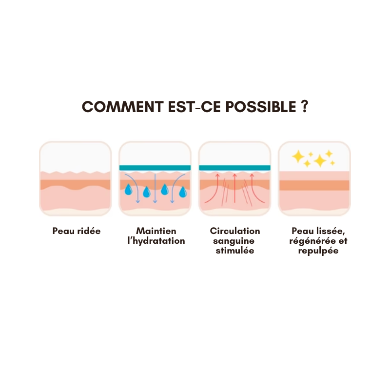 2x Patchs anti-rides réutilisables - Spéciales Mains