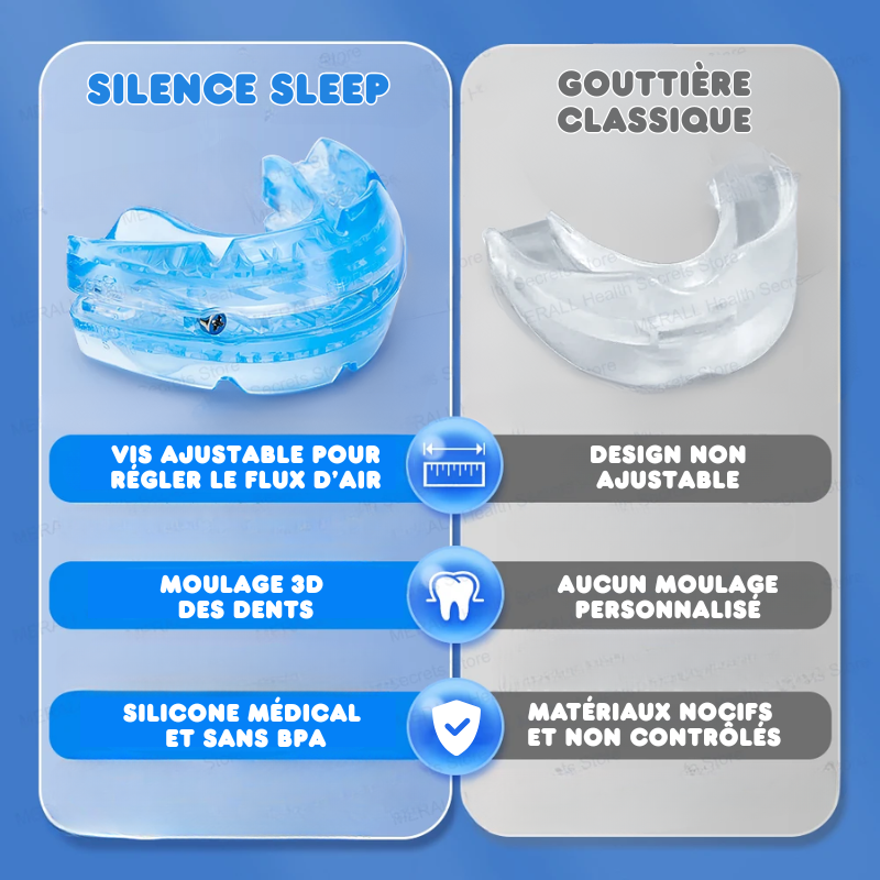 SILENCE SLEEP - Anti-Snoring & Anti-Apnea Mouthpiece