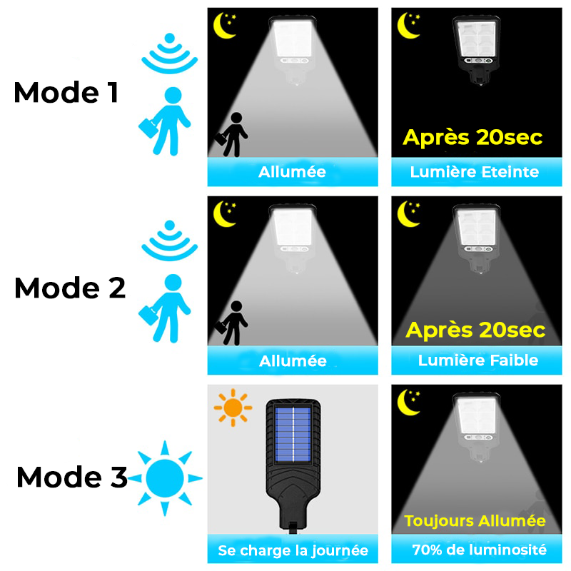 Lampadaire Solaire Longue Portée